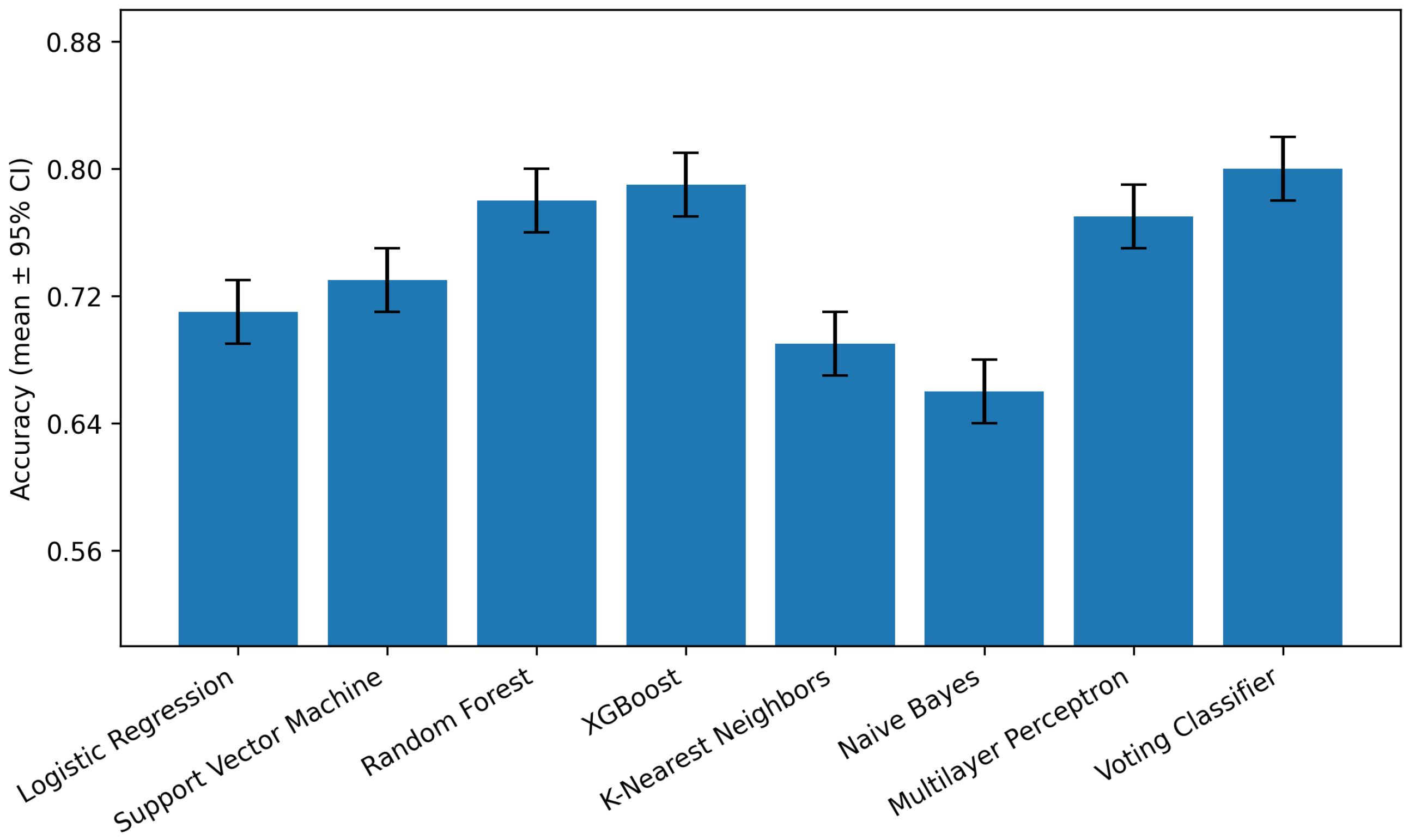 Computation 13 00284 g008