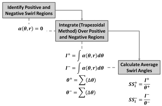 Computation 13 00289 g007