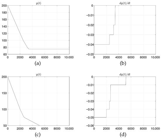 Computation 13 00294 g0a1