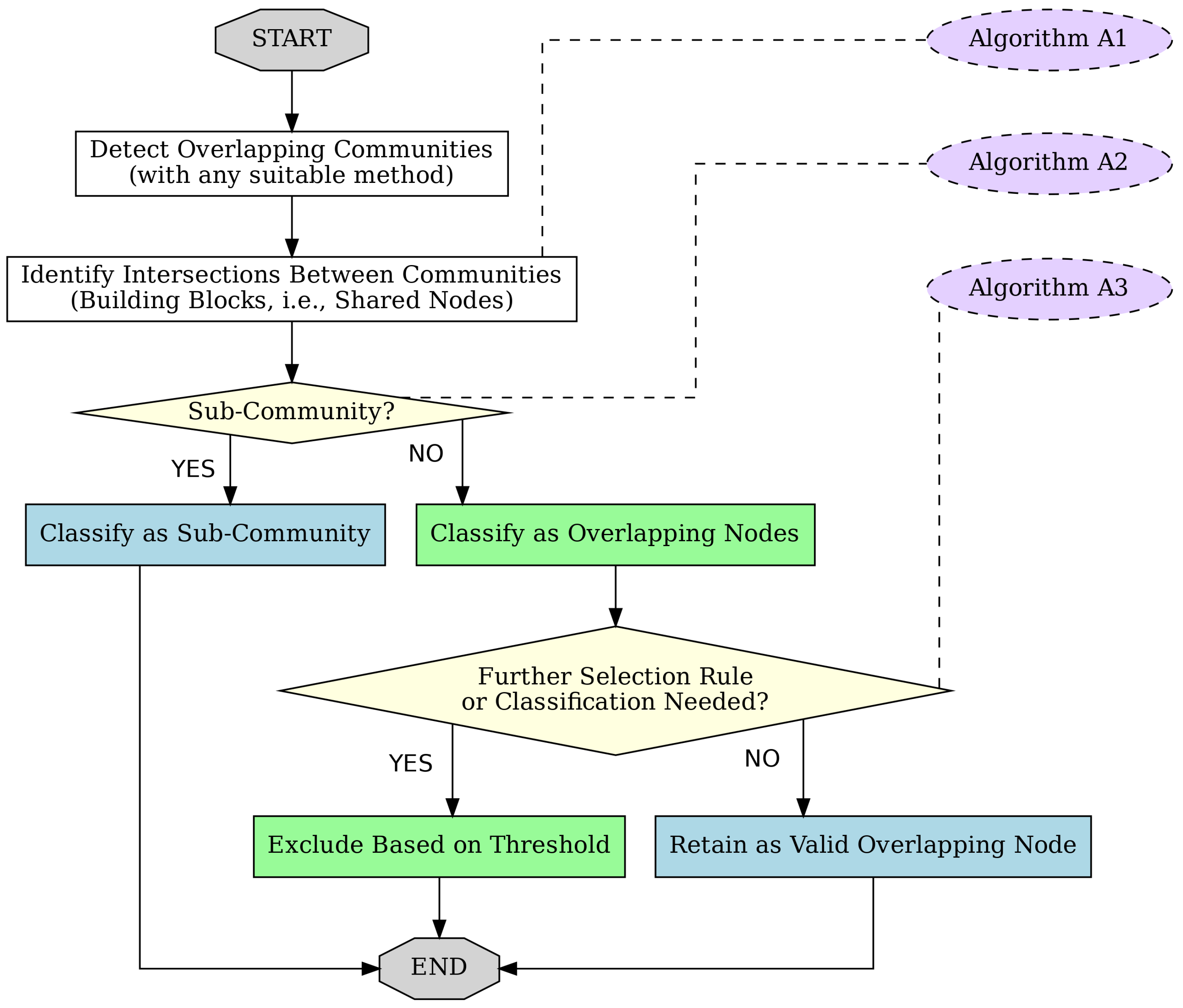 Computation 13 00295 g001