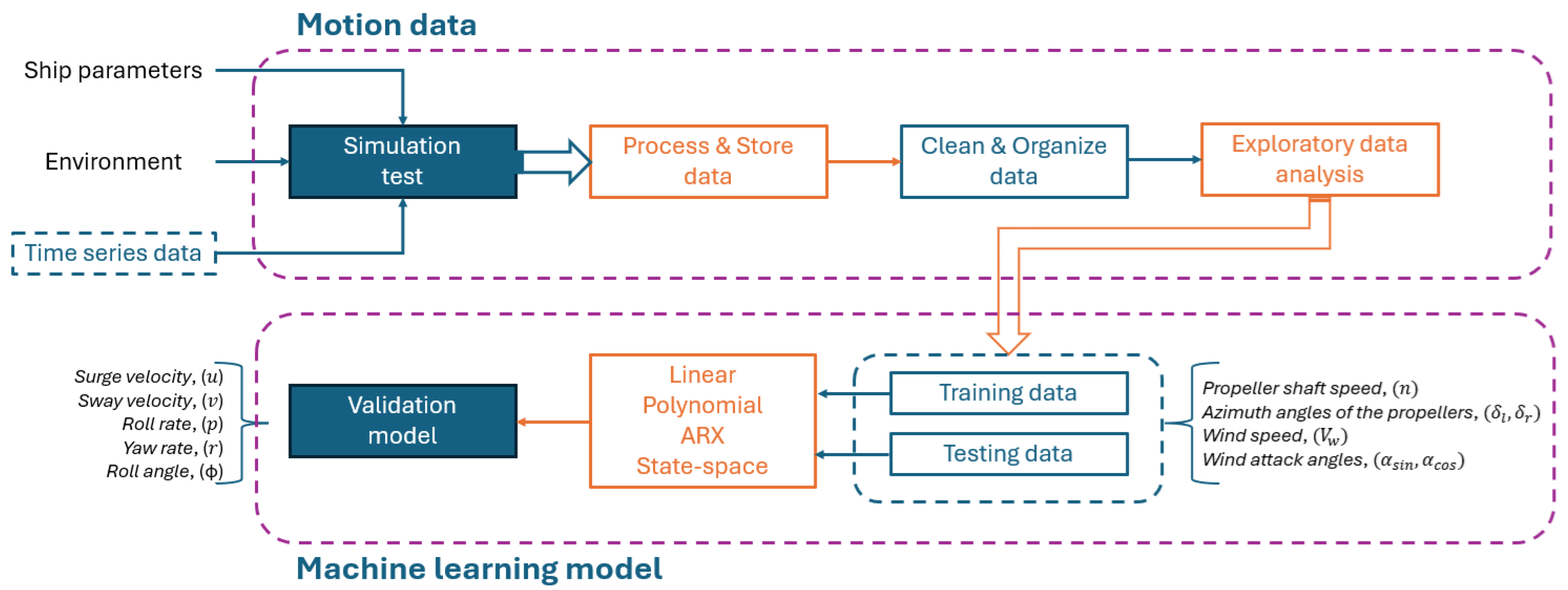 Computation 13 00296 g001