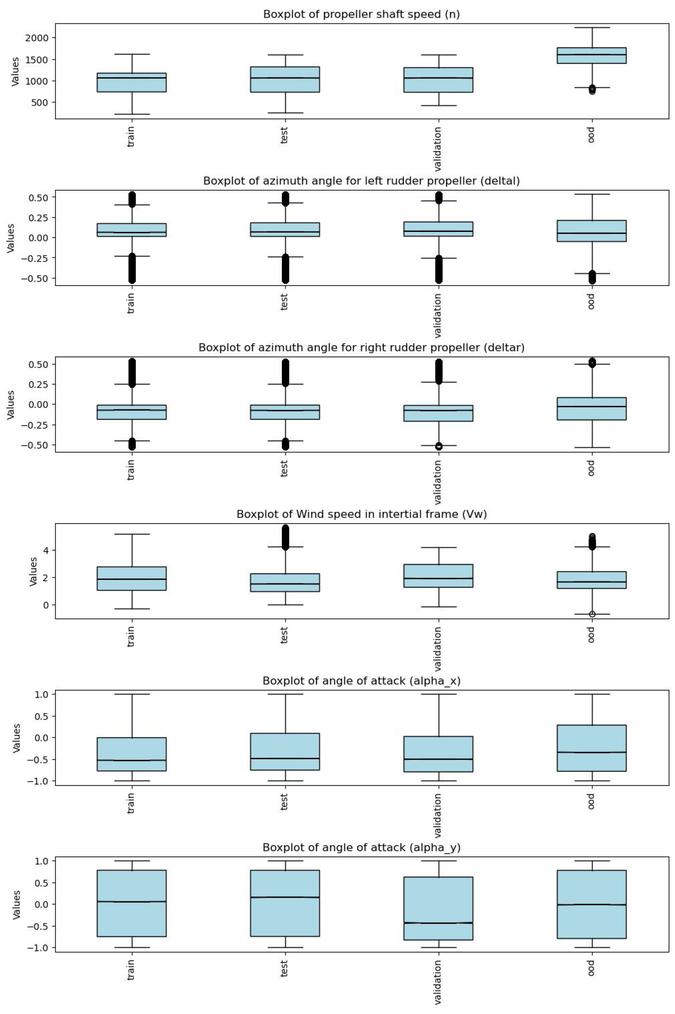 Computation 13 00296 g003