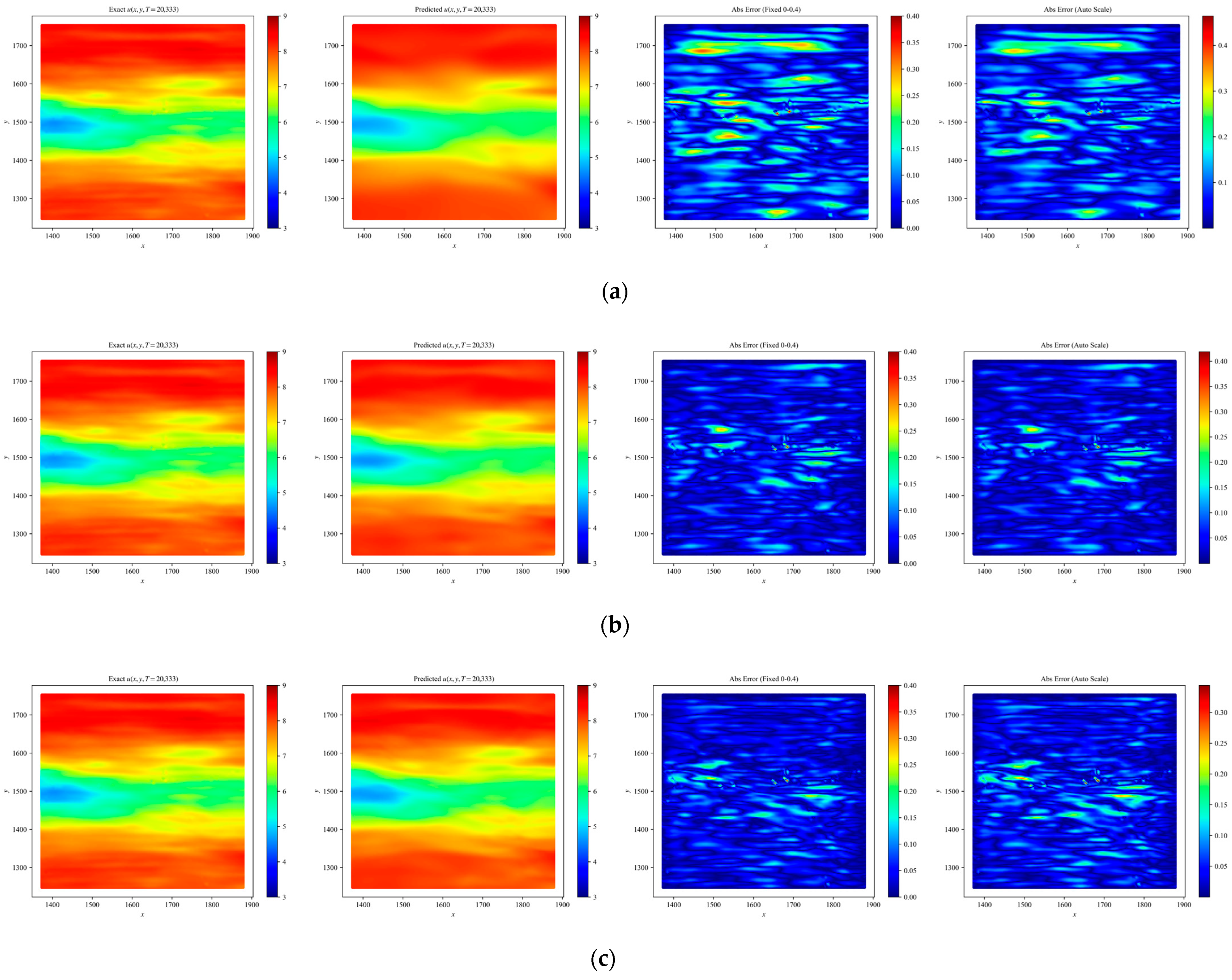 Computation 14 00037 g007a