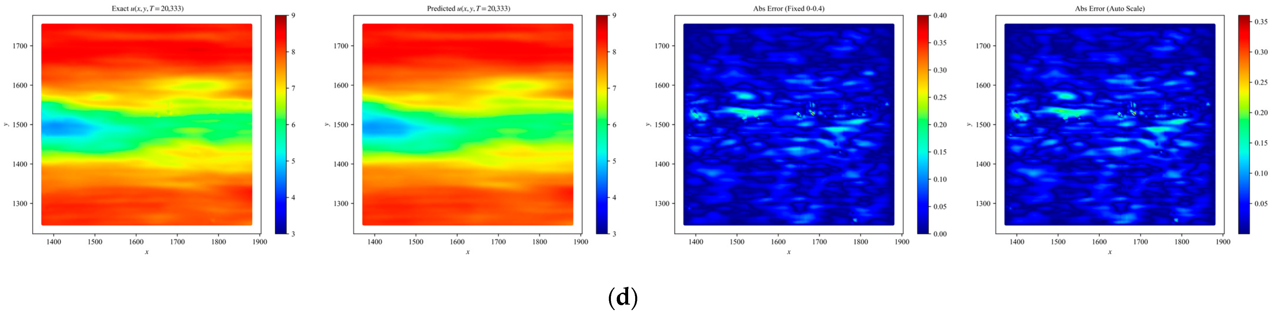 Computation 14 00037 g007b