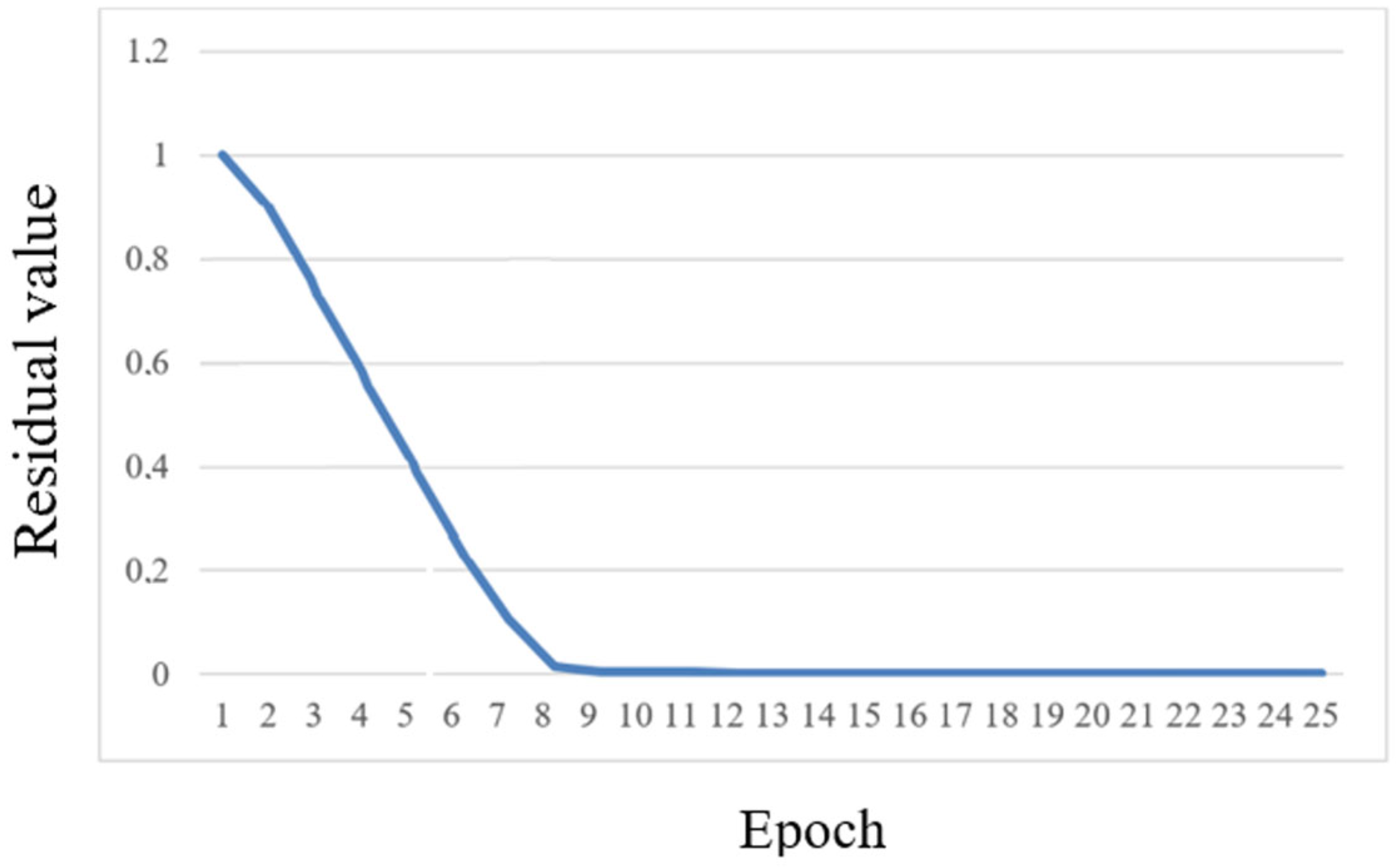 Computation 14 00043 g005