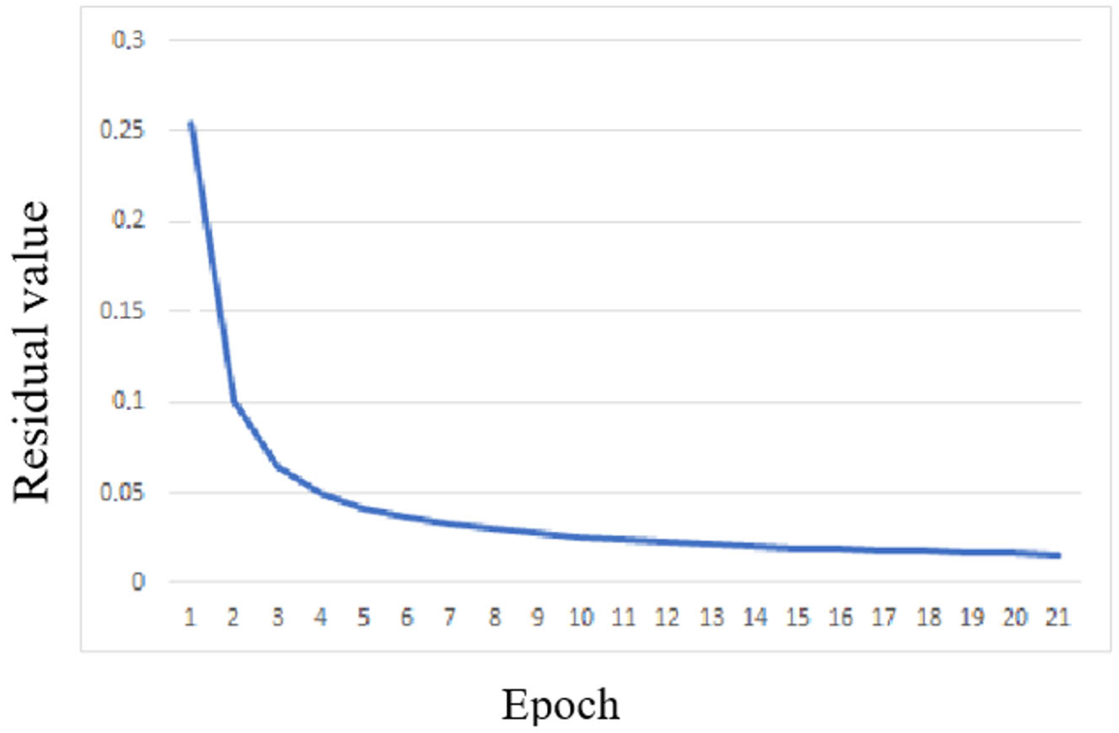 Computation 14 00043 g006