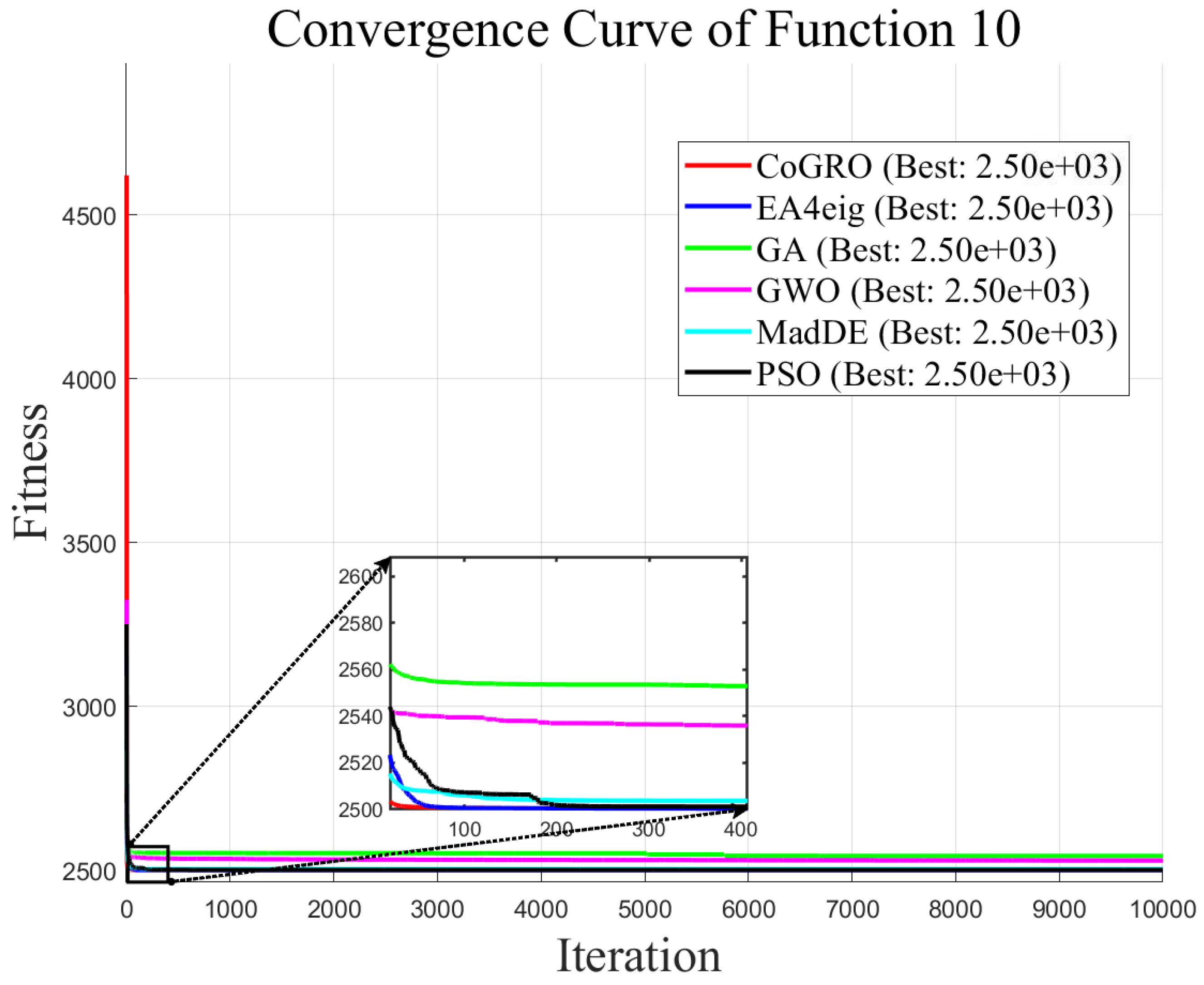 Computation 14 00124 g006 Computation 14 00124 g006