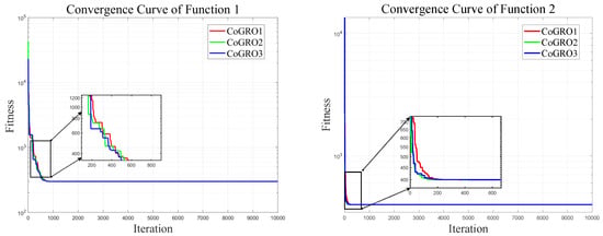 Computation 14 00124 g0a3a