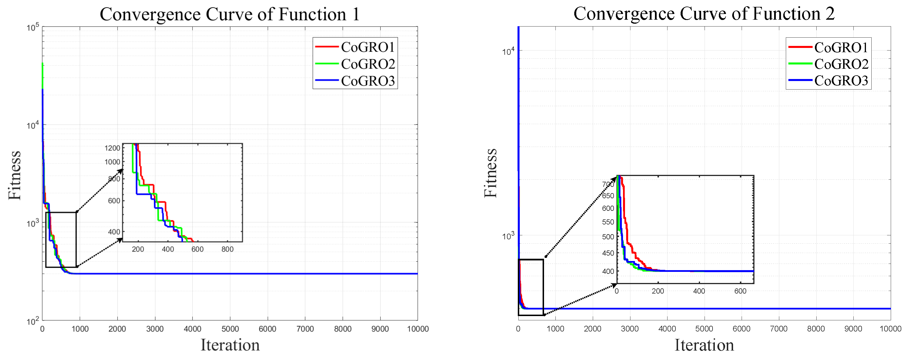 Computation 14 00124 g0a3a Computation 14 00124 g0a3a