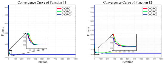 Computation 14 00124 g0a4b