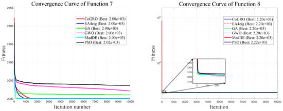 Computation 14 00124 g0a6a
