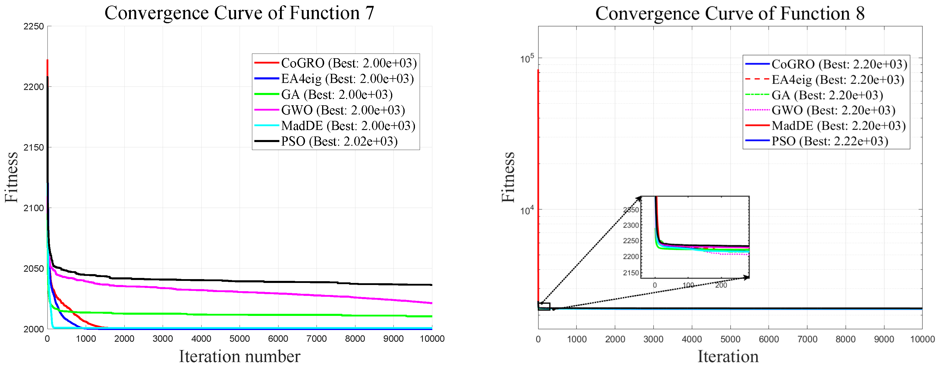 Computation 14 00124 g0a6a Computation 14 00124 g0a6a