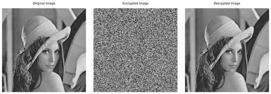 Computation 14 00175 g001