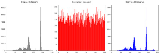 Computation 14 00175 g006