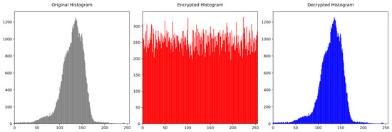 Computation 14 00175 g008