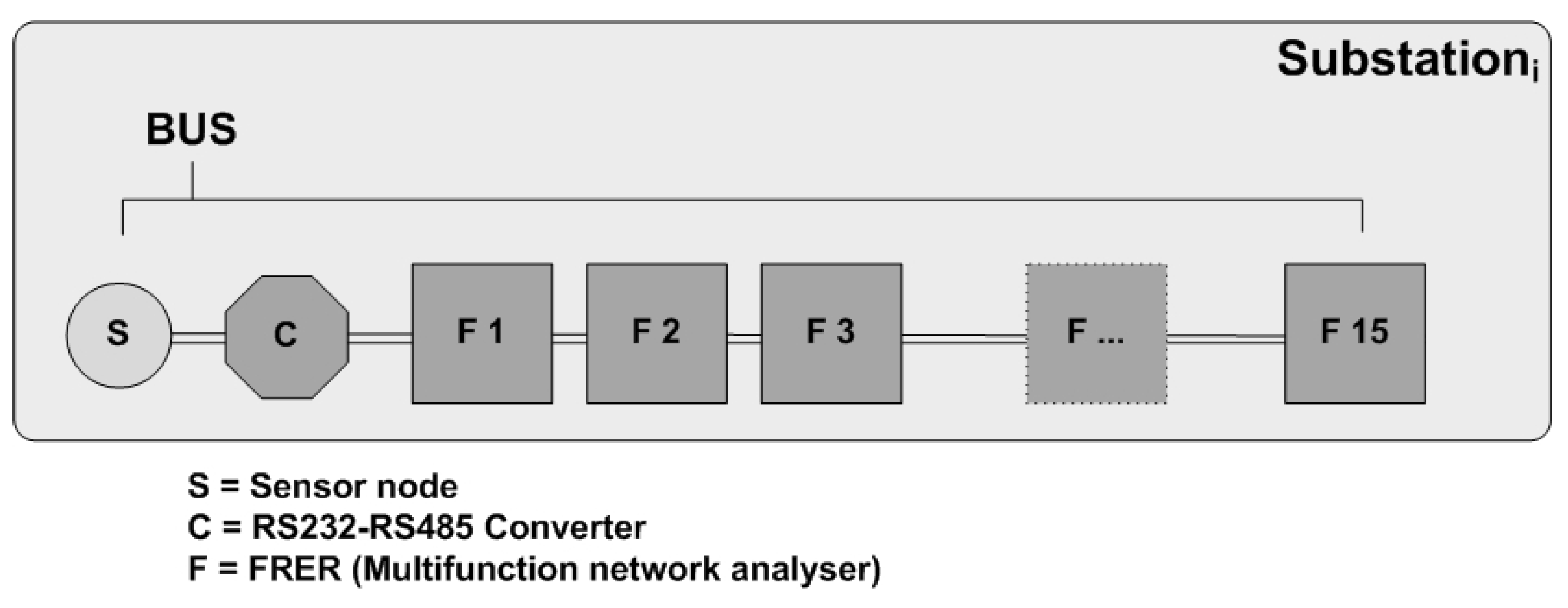 Computers 01 00024 g003