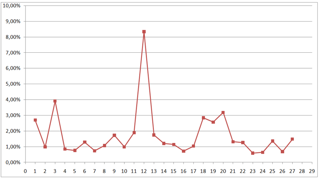 Computers 01 00024 g010 1024