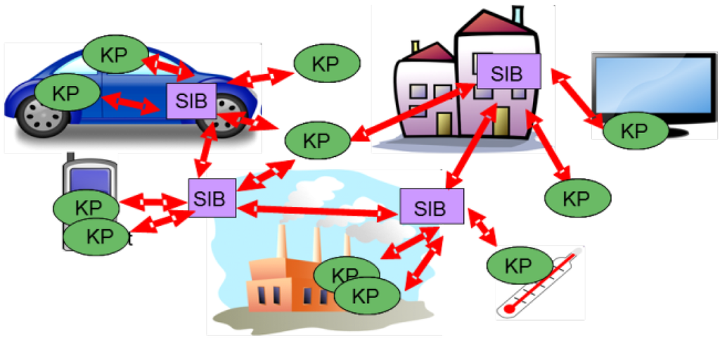 Computers 02 00034 g001 1024