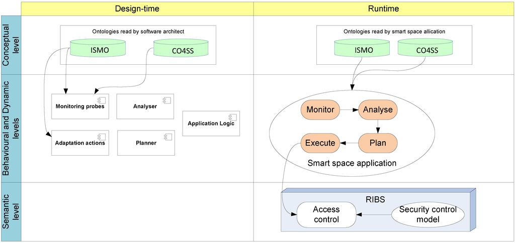 Computers 02 00034 g003 1024