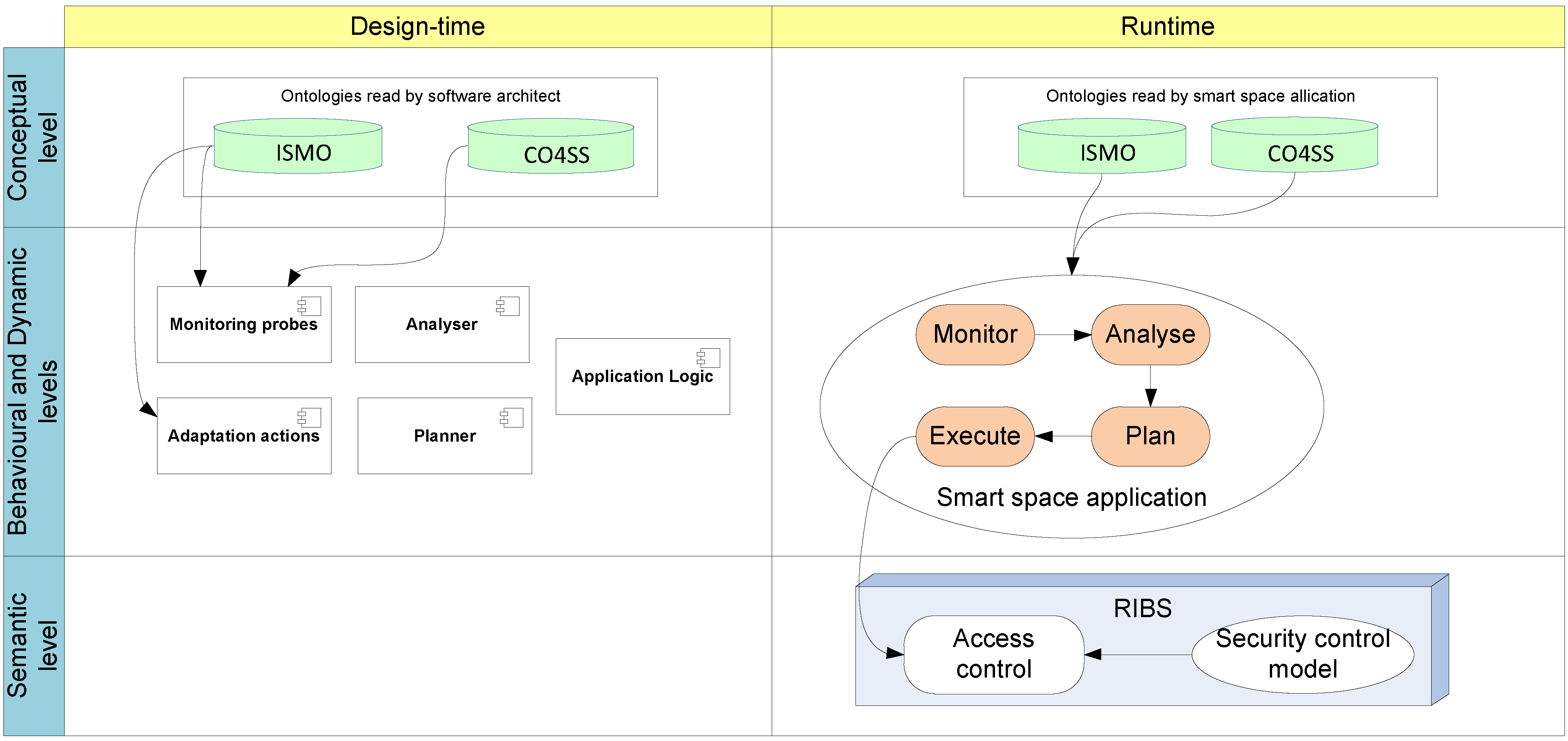 Computers 02 00034 g003