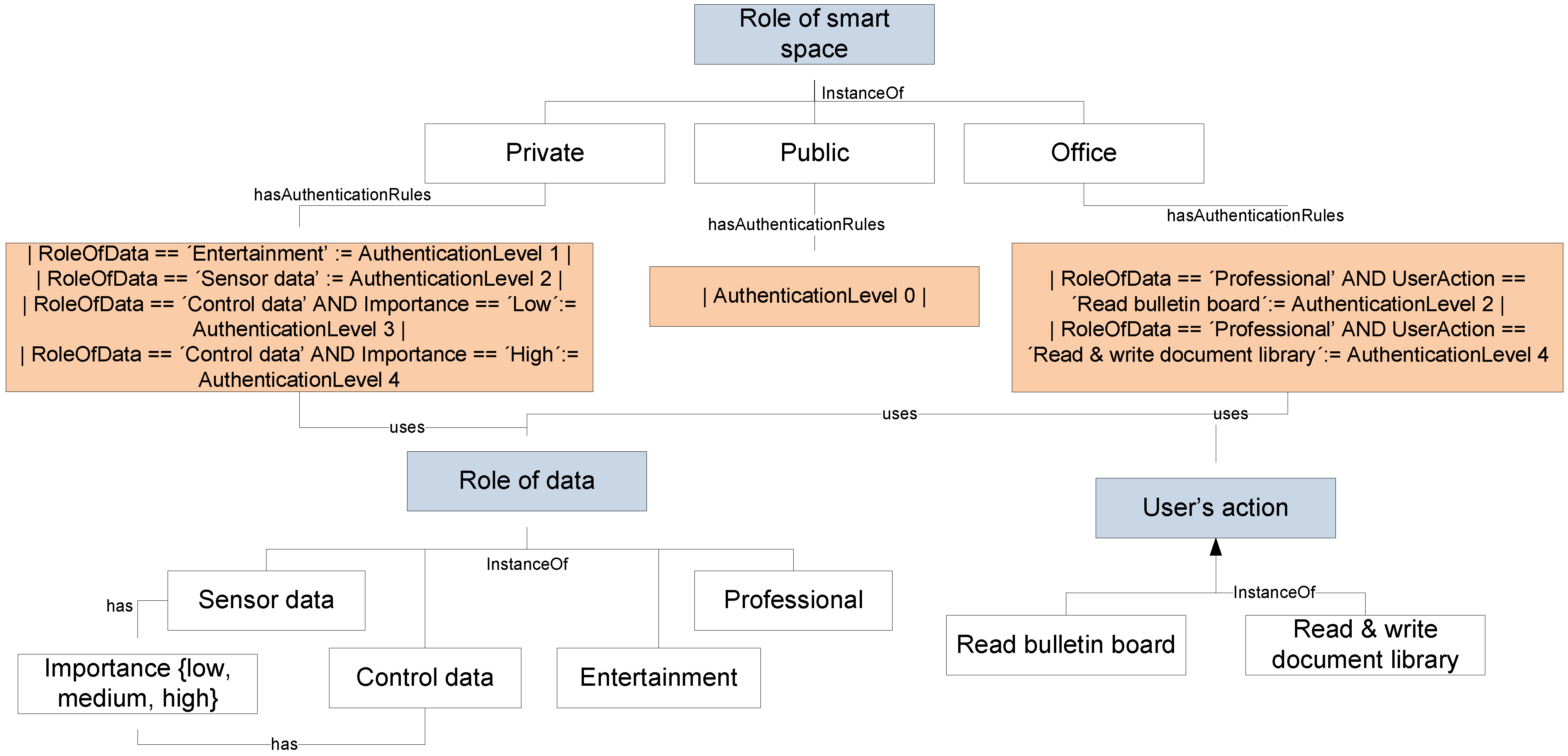 Computers 02 00034 g008