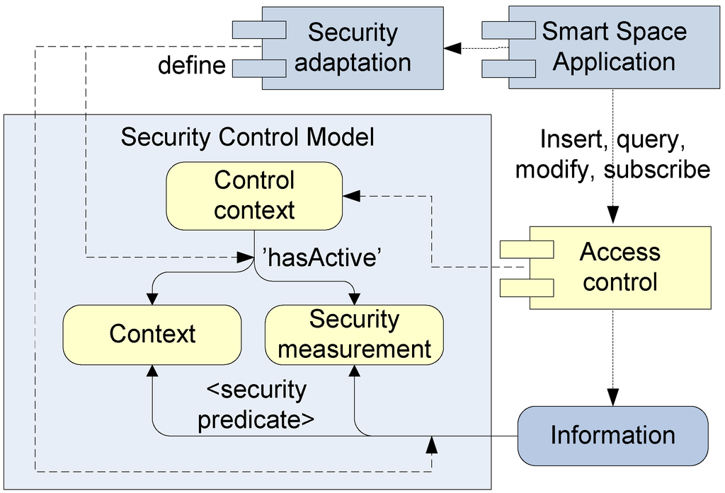 Computers 02 00034 g011 1024