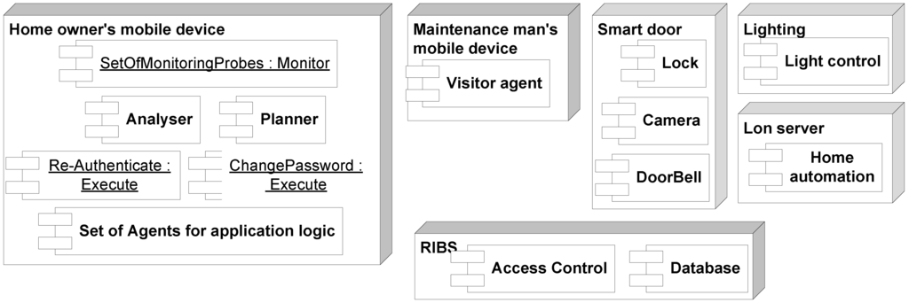 Computers 02 00034 g012 1024