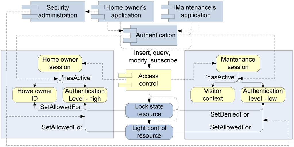 Computers 02 00034 g016 1024