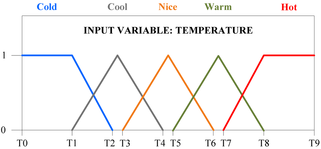 Computers 02 00152 g001 1024