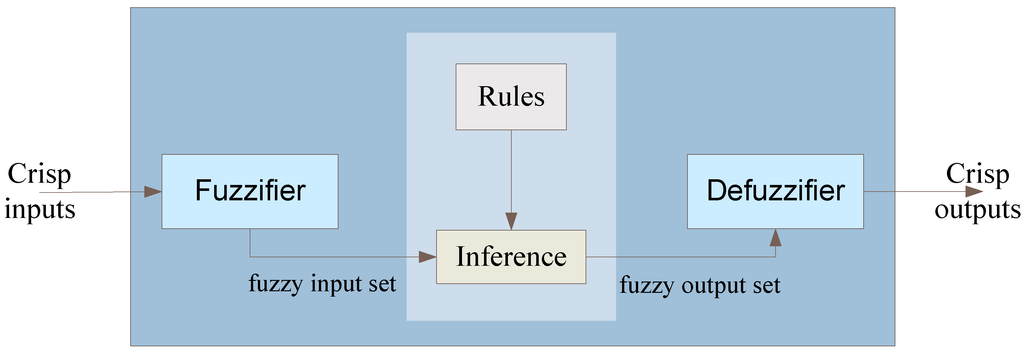 Computers 02 00152 g002 1024