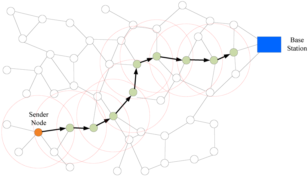 Computers 02 00152 g003 1024