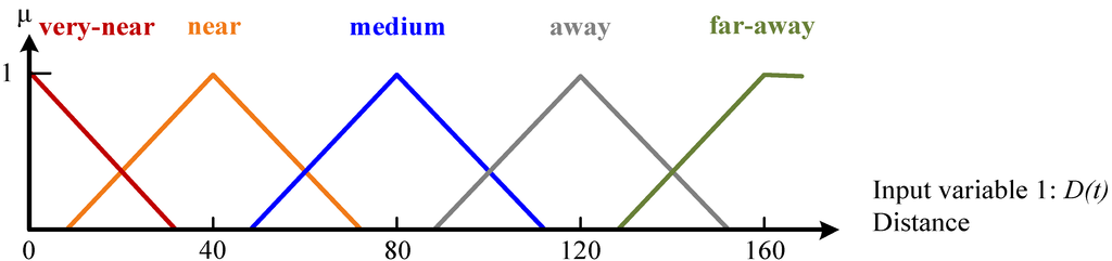 Computers 02 00152 g004 1024