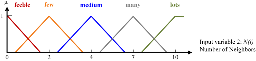 Computers 02 00152 g005 1024