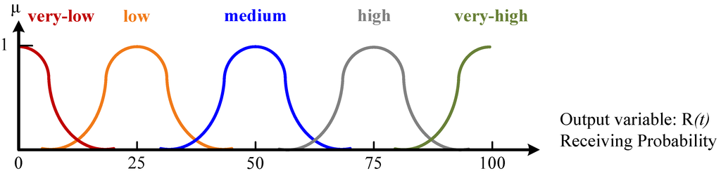 Computers 02 00152 g006 1024