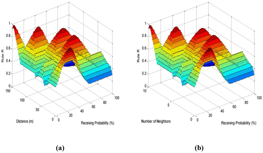 Computers 02 00152 g007 1024