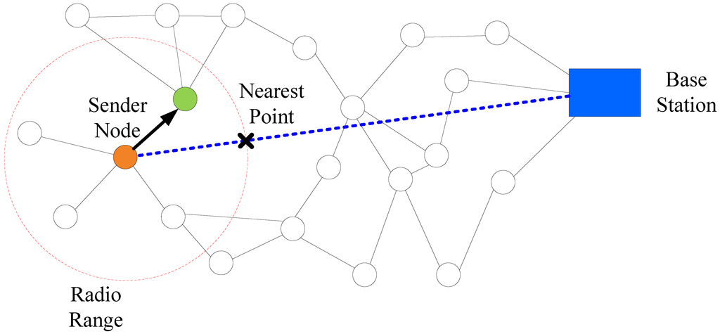 Computers 02 00152 g008 1024