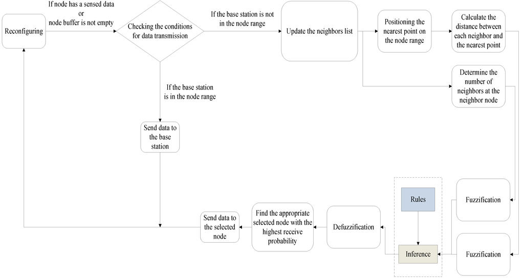 Computers 02 00152 g009 1024