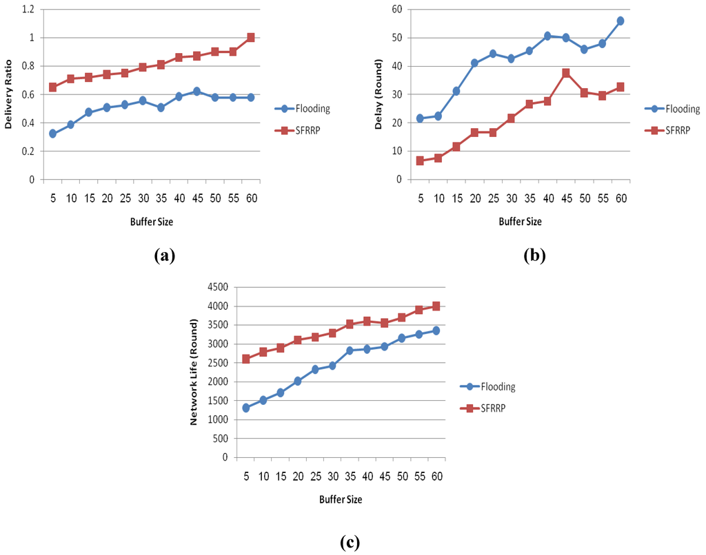 Computers 02 00152 g011 1024