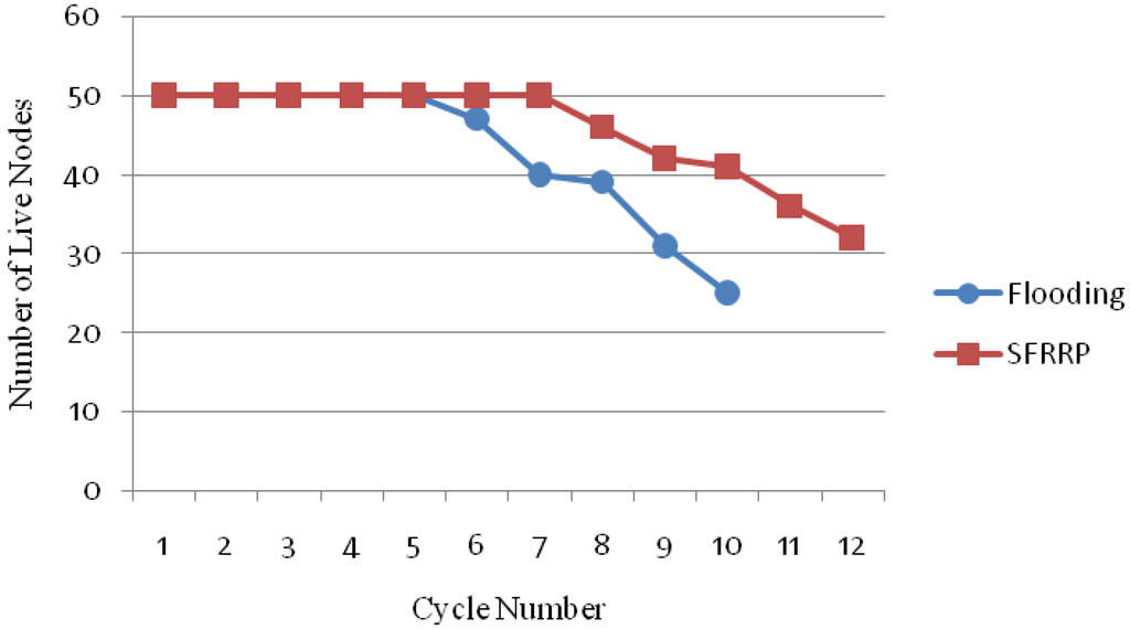 Computers 02 00152 g015 1024