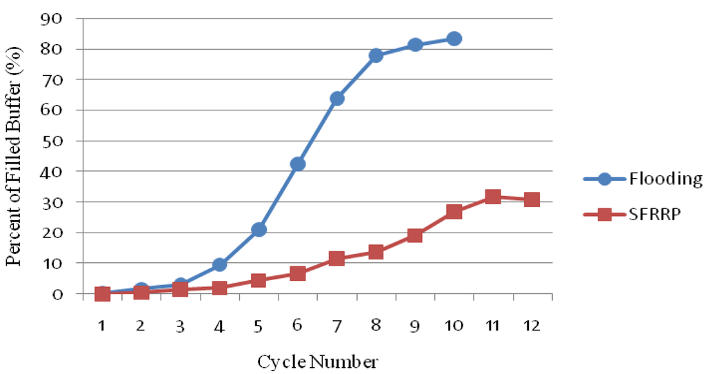 Computers 02 00152 g016 1024