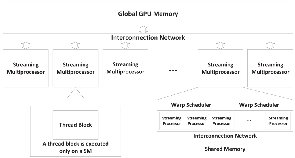 Computers 02 00176 g001 1024