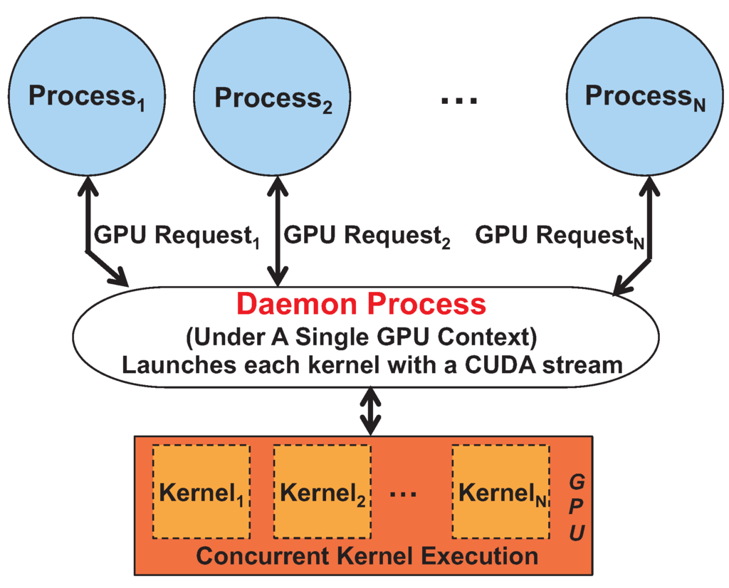 Computers 02 00176 g002 1024