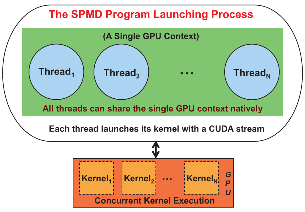 Computers 02 00176 g003 1024