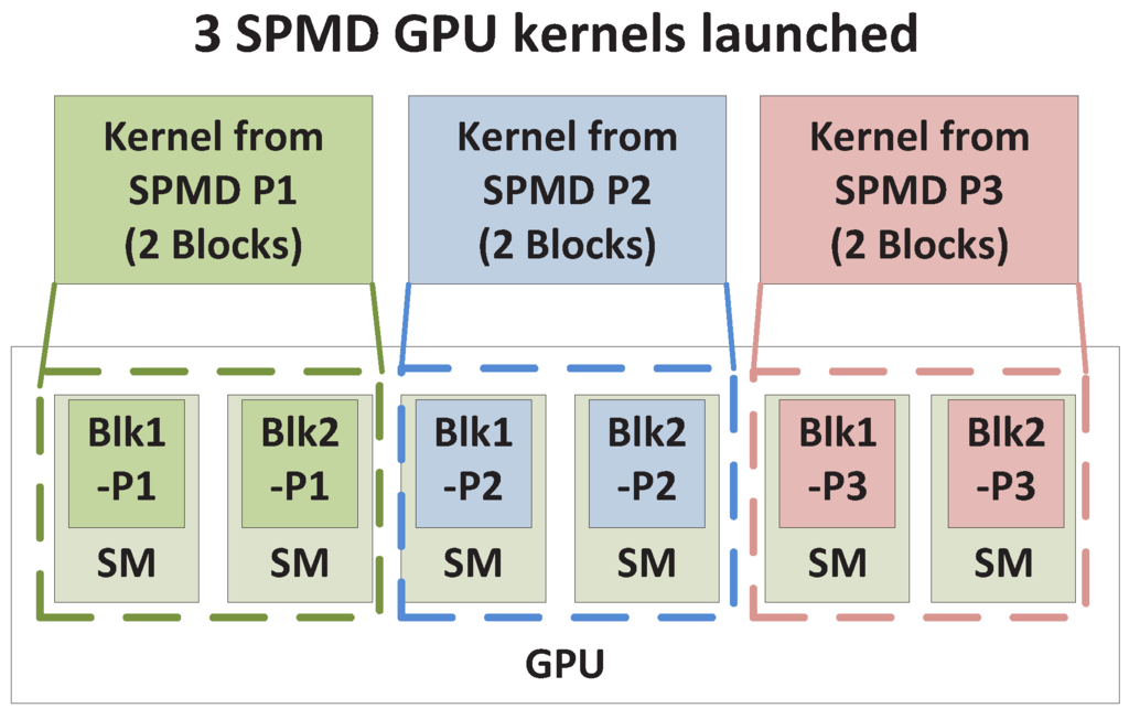 Computers 02 00176 g004 1024