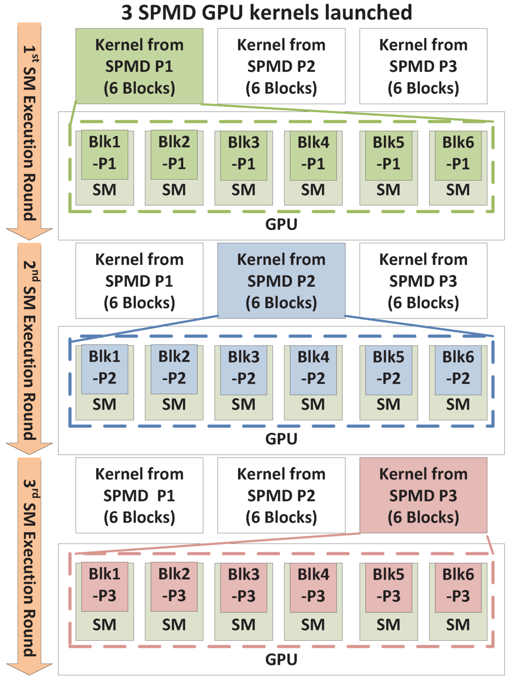 Computers 02 00176 g005 1024