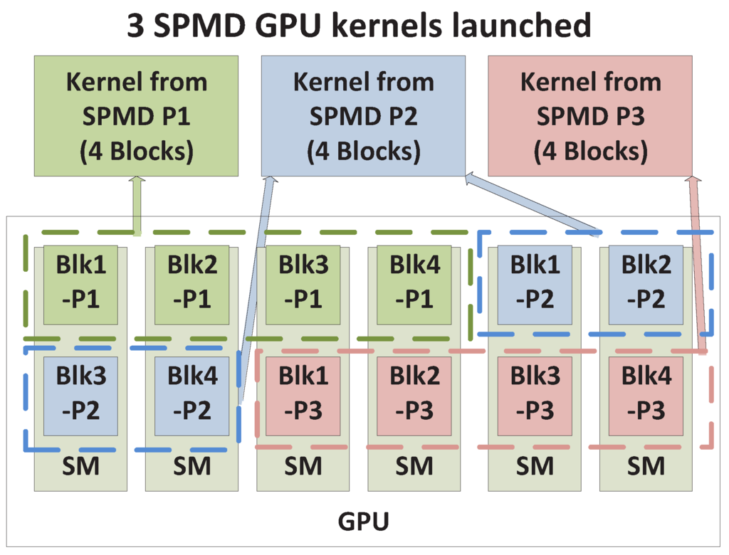 Computers 02 00176 g006 1024