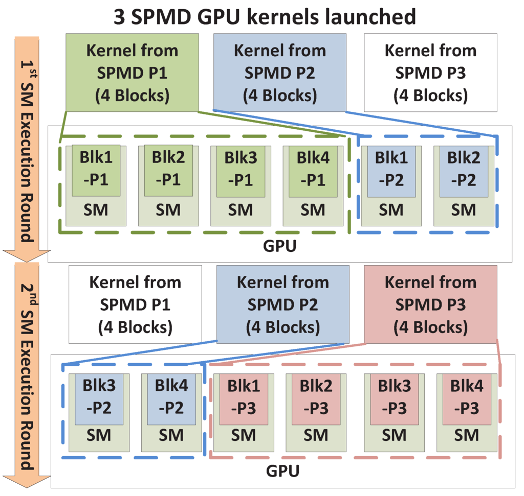 Computers 02 00176 g007 1024