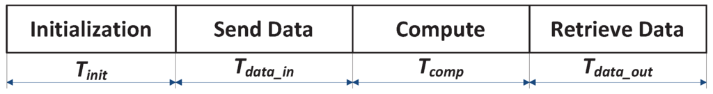 Computers 02 00176 g008 1024