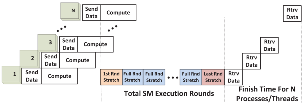 Computers 02 00176 g012 1024