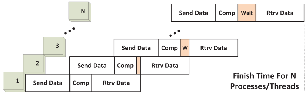 Computers 02 00176 g013 1024